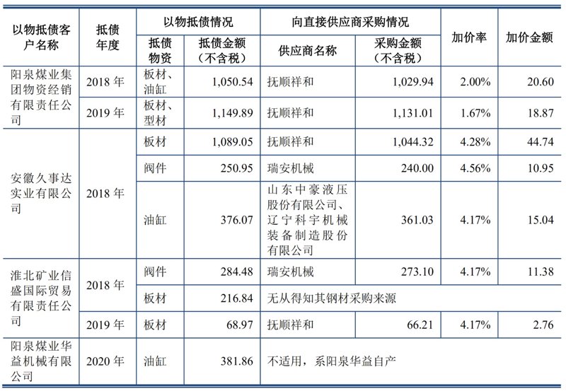 阳泉供应商