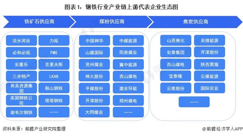 华益祥贸易：物流行业的风向标